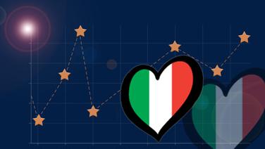 ESC-Land Italien: Teilnehmer, Ergebnisse und Infos | Länder