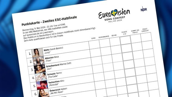 Die Scorecard zum 2. Halbfinale des Eurovision Song Contest 2024 © NDR 